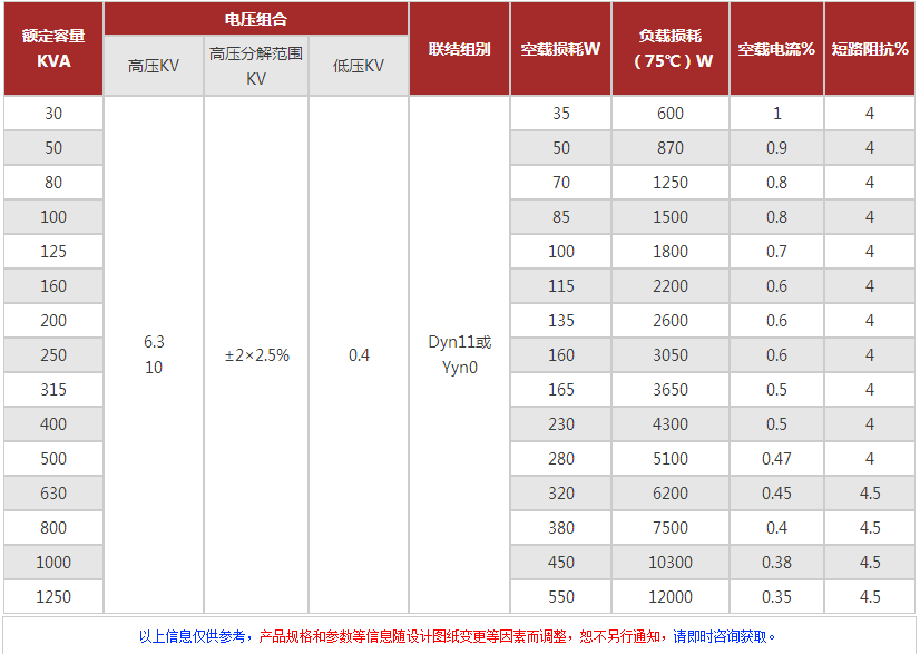 光伏（水利）发电变压器